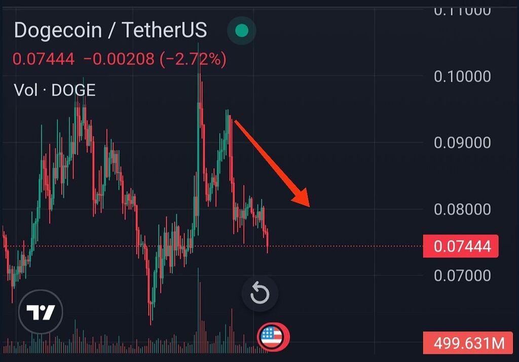 دوج کوین نزولی