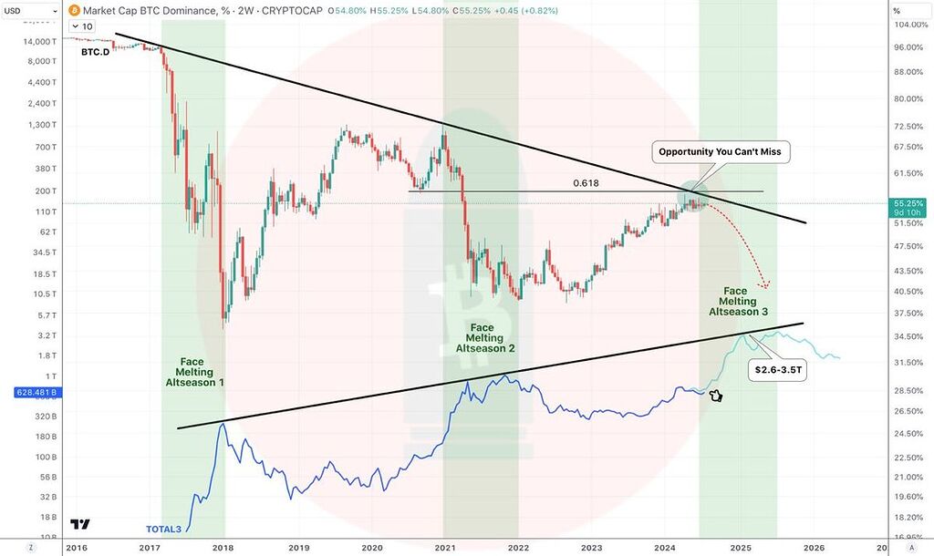 فصل جذاب آلت سیزن در راه است؟