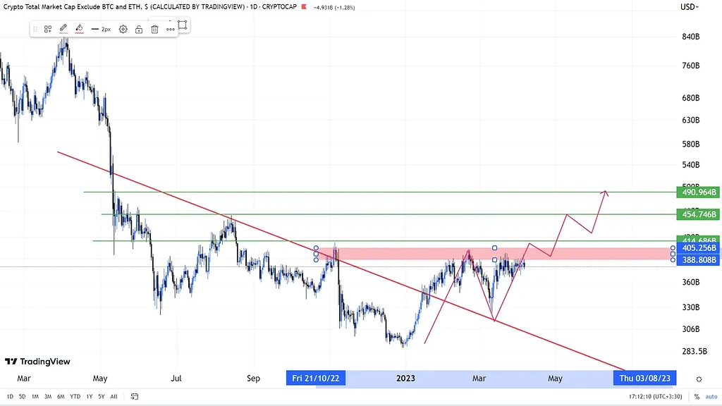 شاخص توتال 3 آماده جهش بزرگ