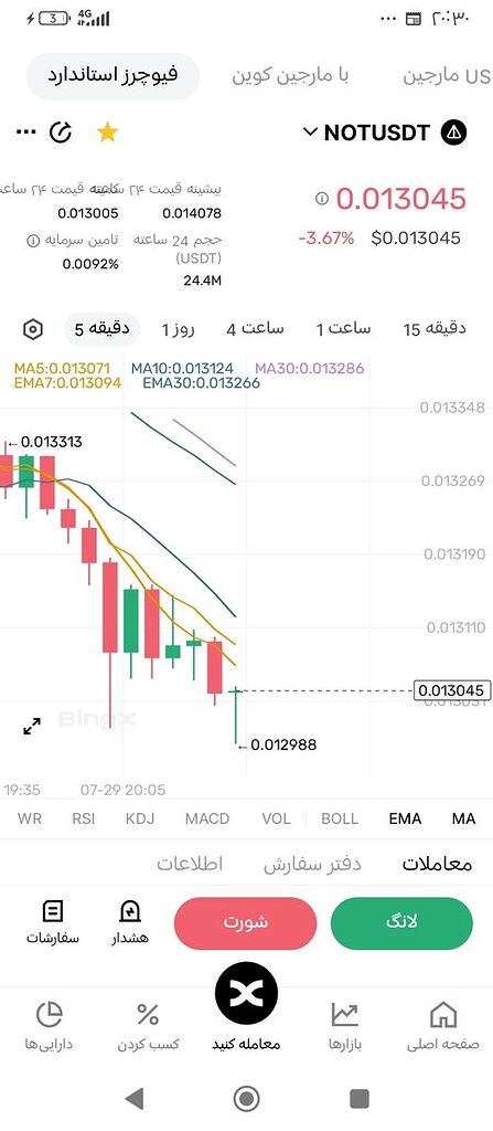 مسخره بازی نات کوین برای کاربرانش