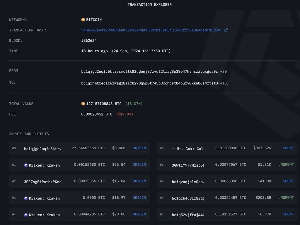 📌 بازگشت دیو سیاه Mt.gox
🏴‍☠️👁️‍🗨️
