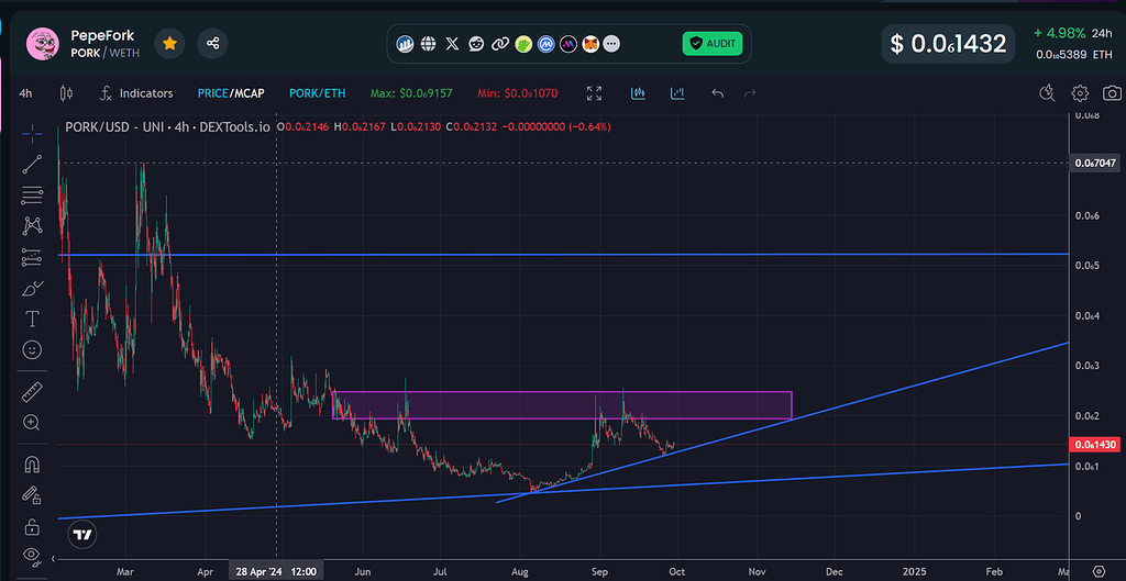 پورک صعود یا سقوط
