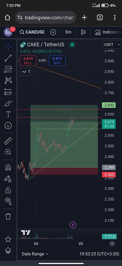سود ۱۰ درصدی تحلیل w دیشب ورود ۲.۳۷