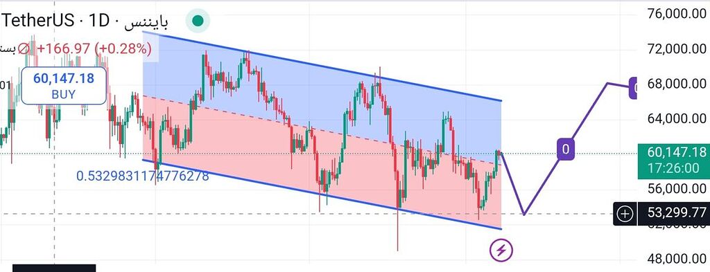 صعود بعد از نزول