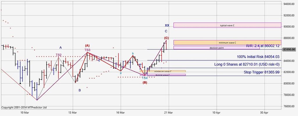 Btc time frame 4 - ارزدیجیتال