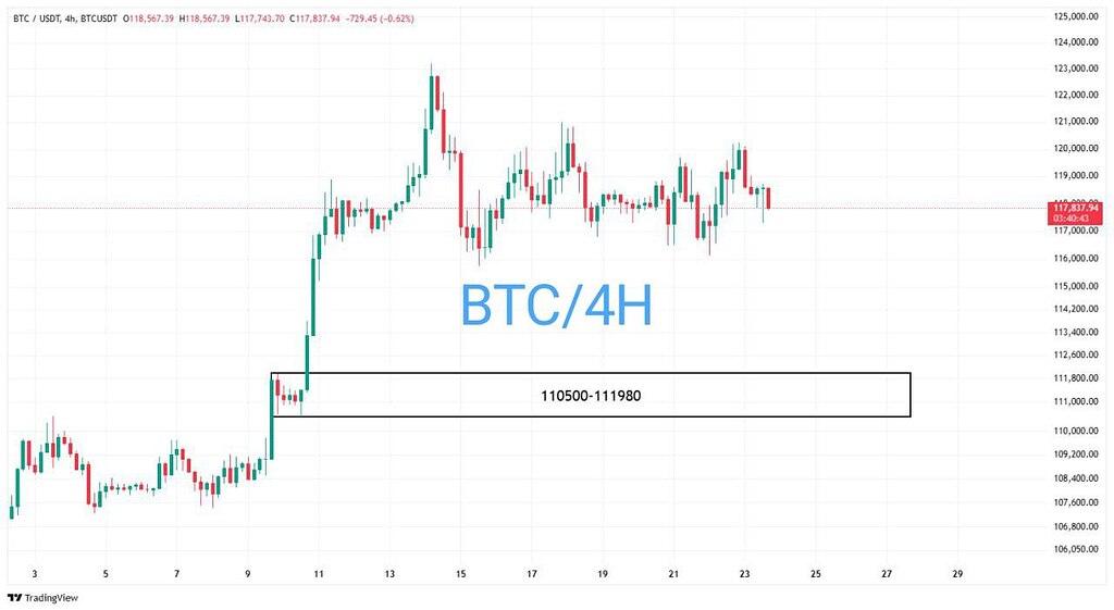 هشدار ریزش بیت کوین و آلت کوینها: مراقب حرکت دامیننس btc باشید! ⚠️