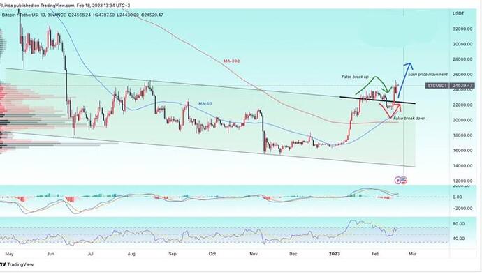 ⚡️تحلیل بیت کوین و اهداف پیش رو ⚡️ ⚡️تحلیل بیت کوین و اهداف پیش رو ⚡️