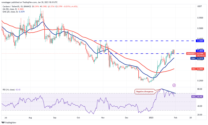 تحلیل تکنیکال هفتگی قیمت ارزهای دیجیتال - سهشنبه ۱۱ بهمن تحلیل تکنیکال هفتگی قیمت ارزهای دیجیتال - سهشنبه ۱۱ بهمن
