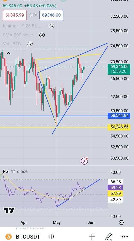 امیدوار این دقیق تر باشه الگوی با توجه به سقفی که ثبت میشه مثلث تارگت میزنع