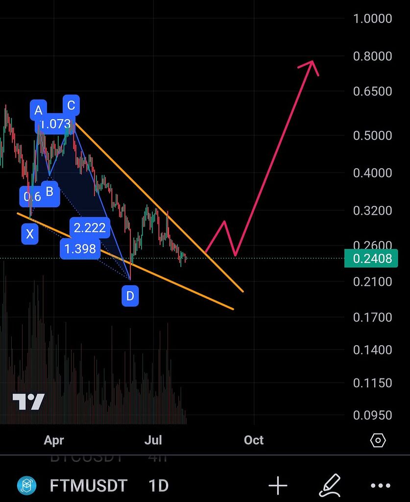 پترن هارمونیک و الگوی مثلث افزایشی