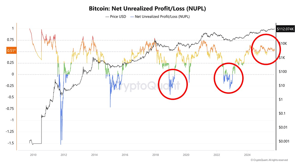 پاکسازی متفاوت – چرا این ریزش بیت‌کوین شاید کف واقعی نباشه؟ 📉