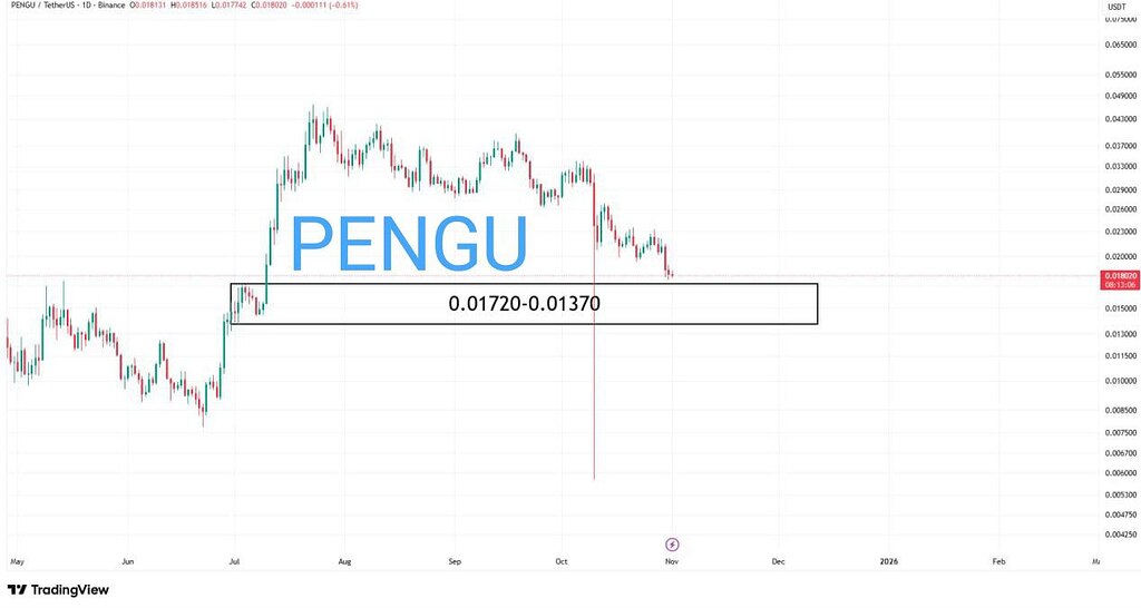 🚀تحلیل تکنیکال pengu: فرصت ورود و مدیریت ریسک 🚀
