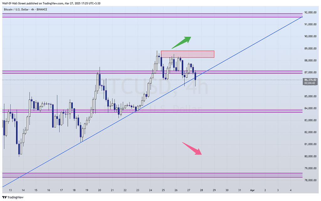 آپدیت تحلیل بیتکوین