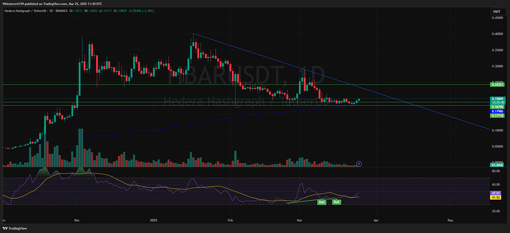 Buy hbarusdt bainance