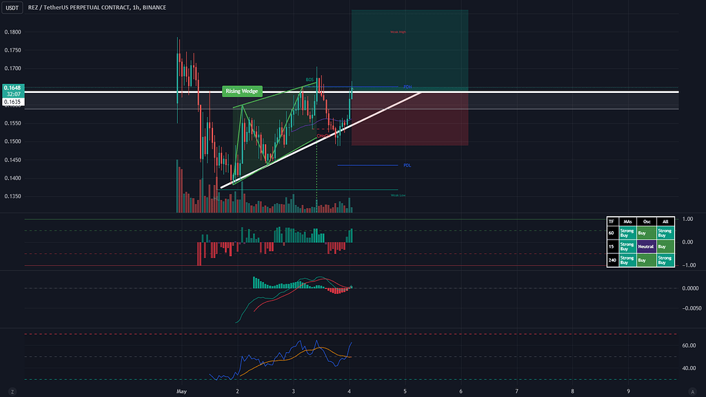 احتمال صعود زیاد هست