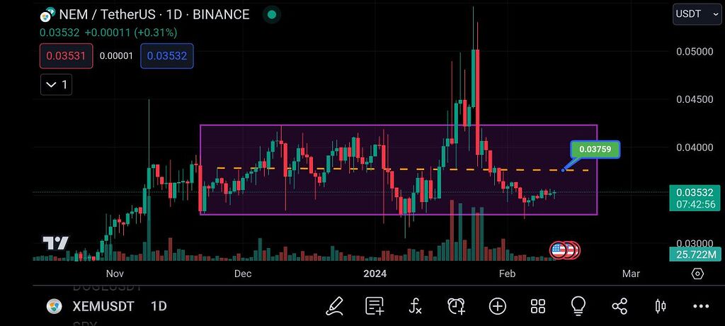 Xem آماده صعود بعد از بازگشت که از کف کانال