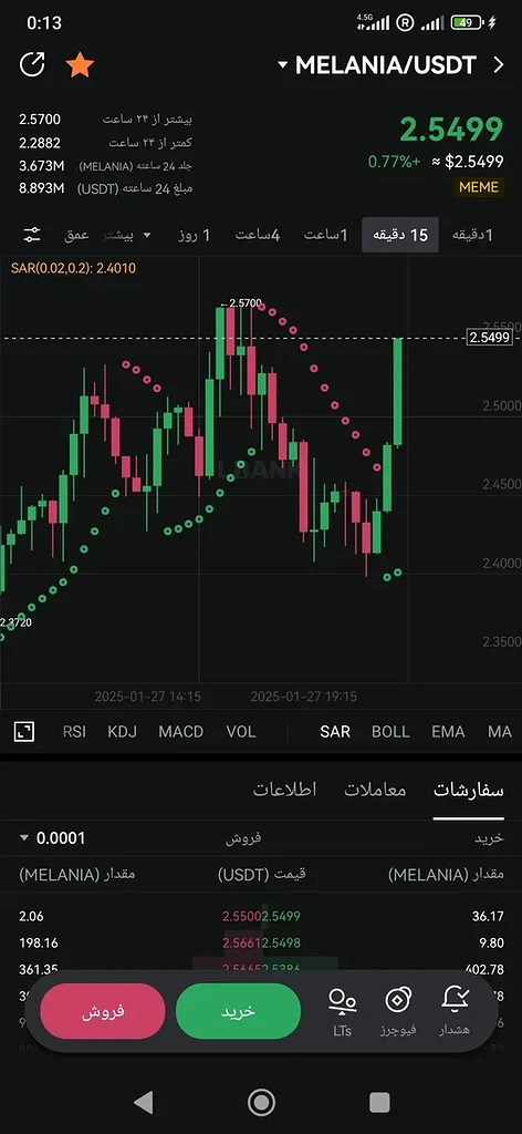 تاثیر کامنت گذاشتن