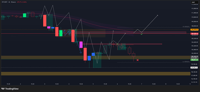 BTCUSDT_2025-11-06_21-58-11