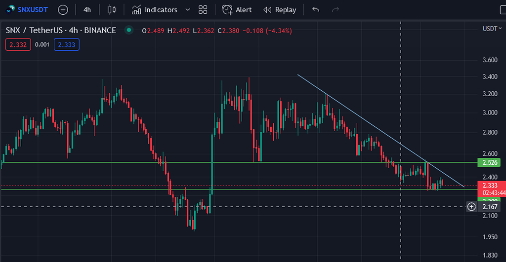 تحلیل ارز snx
