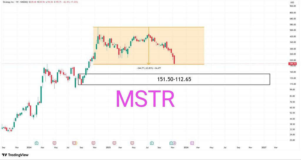 🚨تحلیل تأثیر سقوط سهام مایکرواستراتژی بر بیت کوین و بازار کریپتو 📉