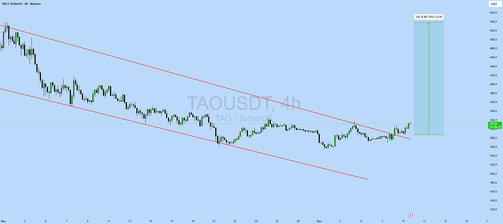 تحلیل تکنیکال بیت‌تنسور tao