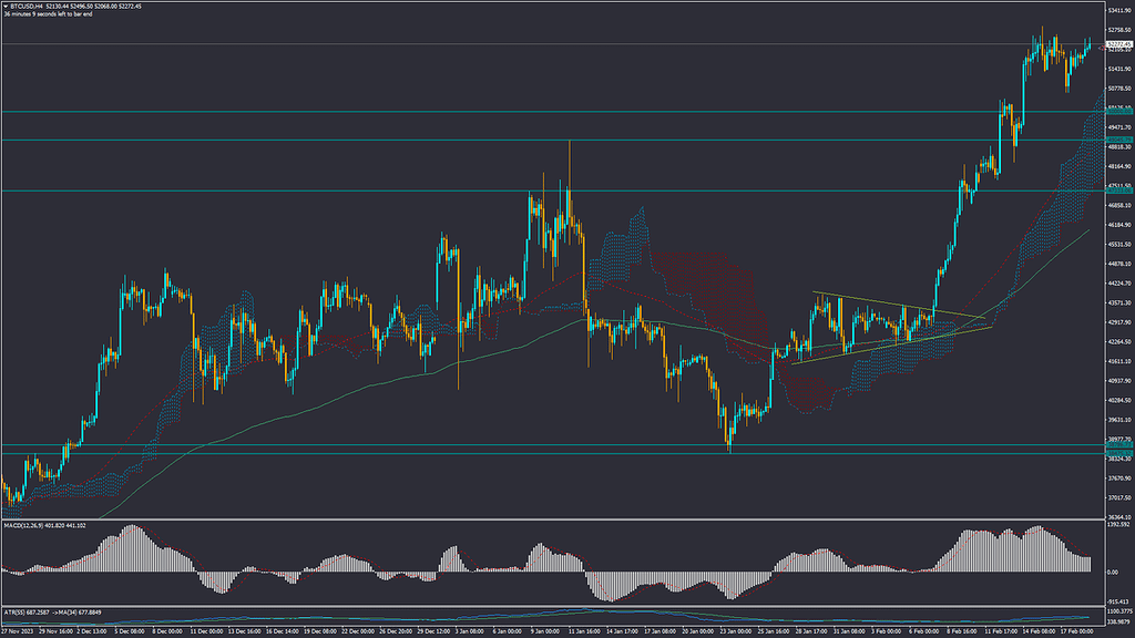 تحلیل بیت کوین دوشنبه 30 بهمن 1402