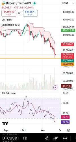 Screenshot_۲۰۲۵-۱۱-۲۲-۲۱-۱۴-۴۶-۳۸۴-edit_com.tradingview.tradingviewapp