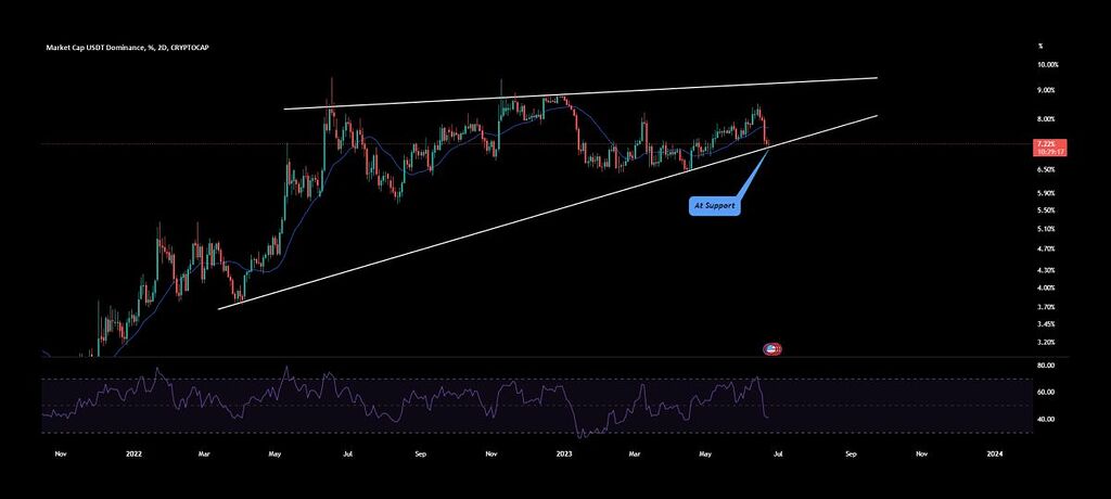 دامیننس تتر