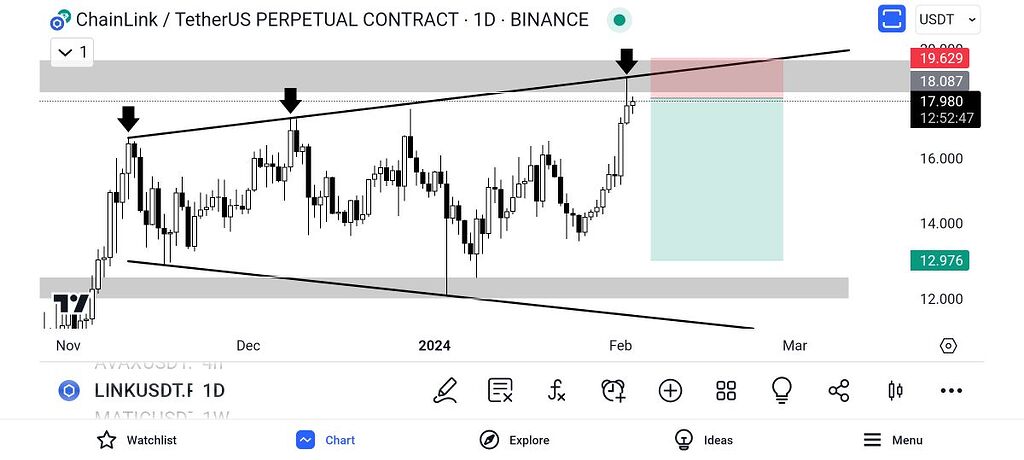 ارز لینک تایم دیلی