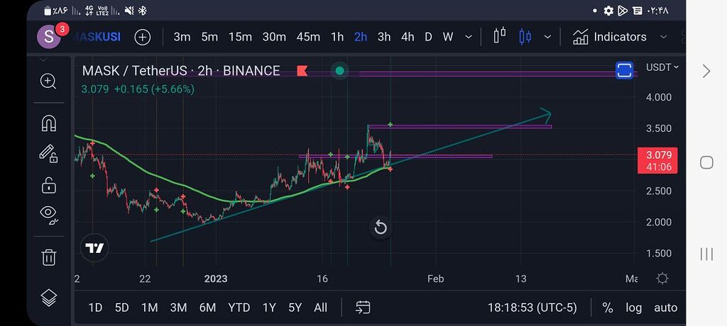 تحیلیل ارز ماسک نتورگ