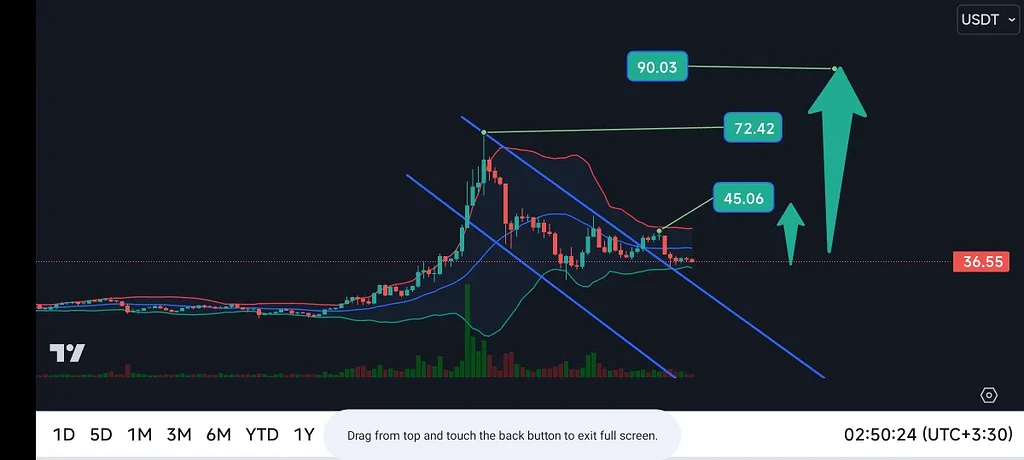 روند نزولیش با موفقیت شکست