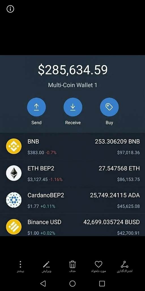 سود میم کوین ها