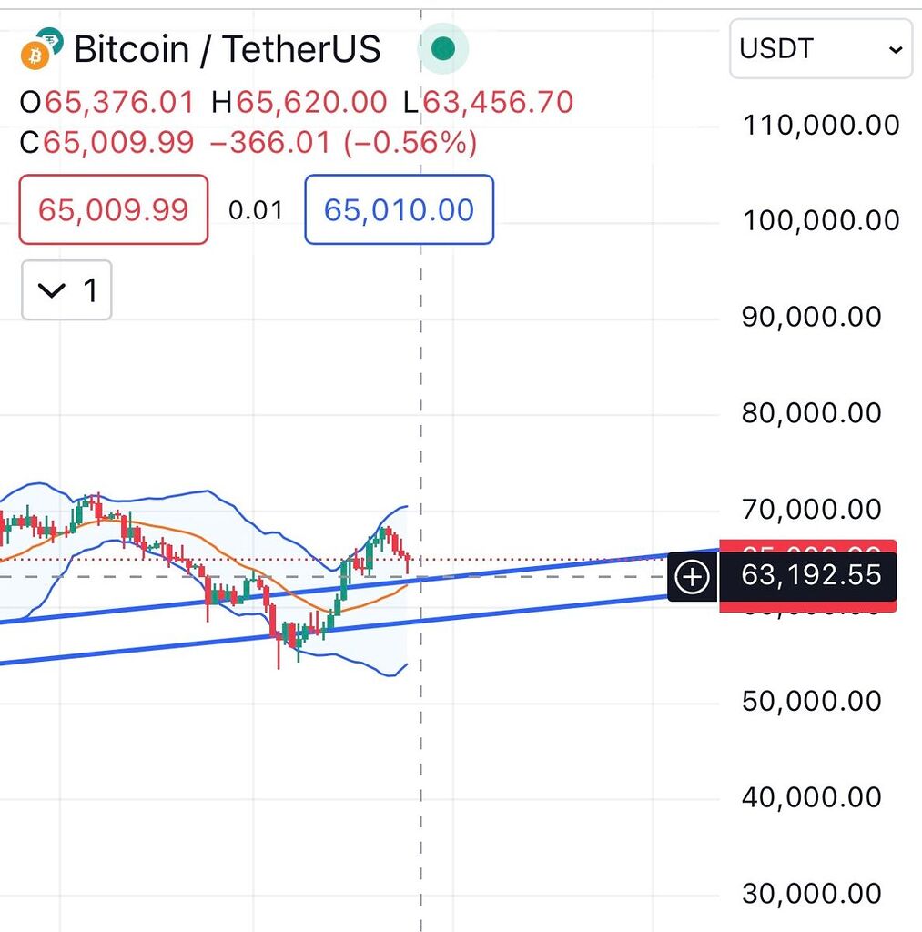 تحلیل بیتکوین