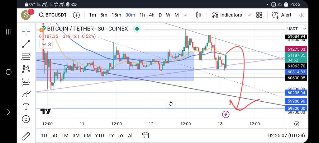 تحلیل ساعتی بیت