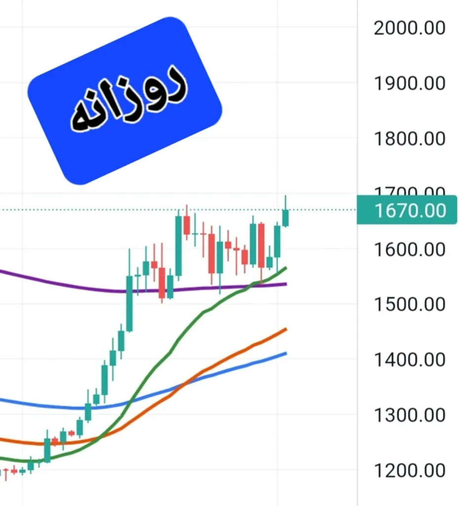 اتریوم آماده پرواز