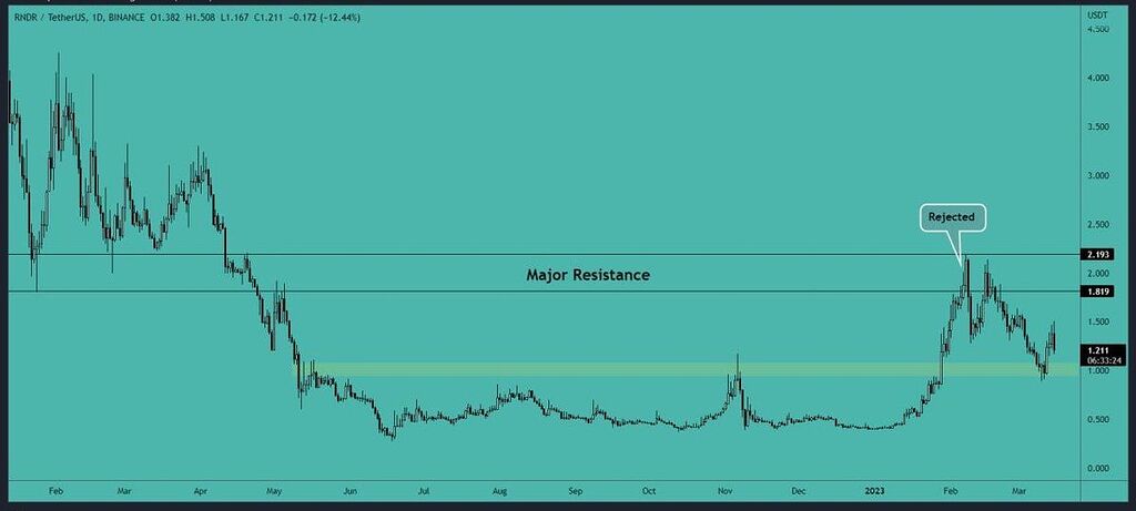 🎁تجزیه و تحلیل رندر توكن🎁