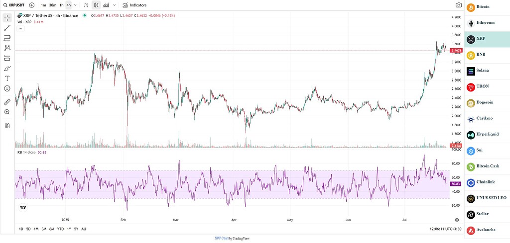 تحلیل جامع ریپل (xrp): از پرونده sec تا شاخصهای تکنیکال و آینده قیمت 📈
