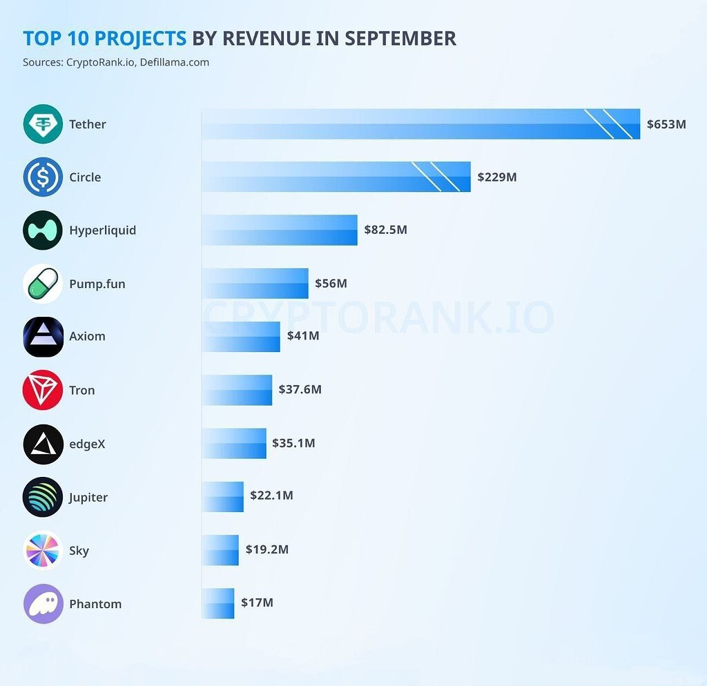 استیبل کوین‌ها: انقلابی در انتقال پول و تجارت جهانی آینده 💰
