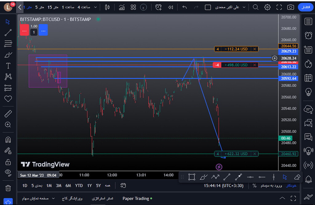 برسی موقعیت برای ترید و ترید با ریسک به ریوارد بالا