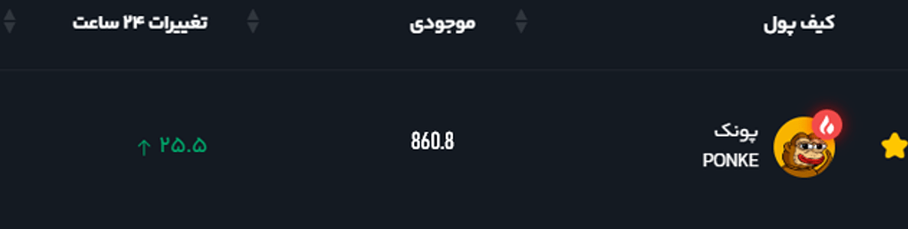 175 دلار سود خالص تو یه هفته ponke 😁🐒💯