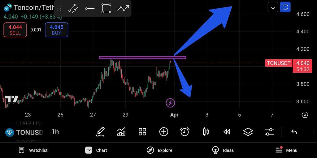 تحلیل tonusdt فروردین11