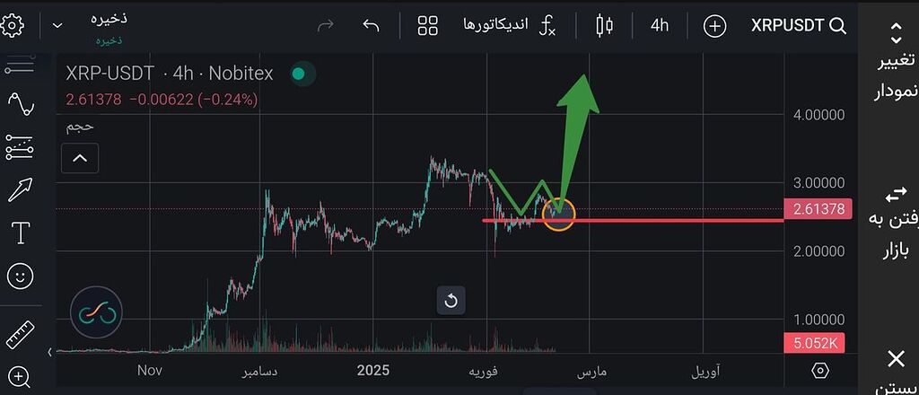 مسیر کاملا واضح و مشخص شده پامپ صعودی زیبای ریپل