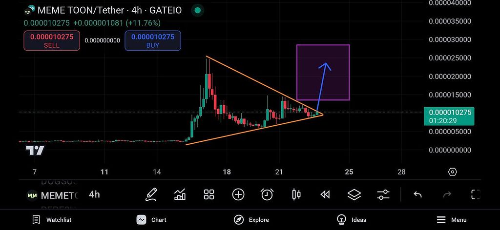 میم تون