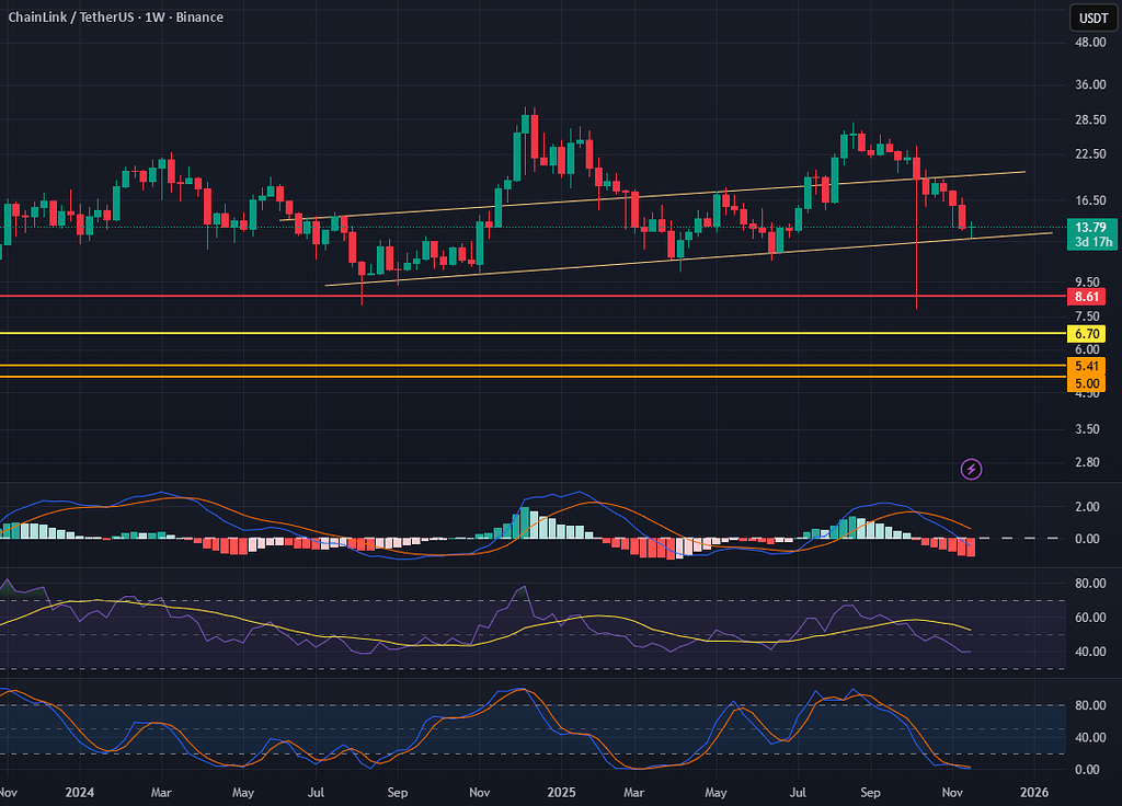تحلیل لینک (link) 📈