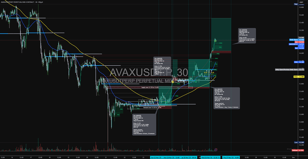 تحلیل خرید avax 📈