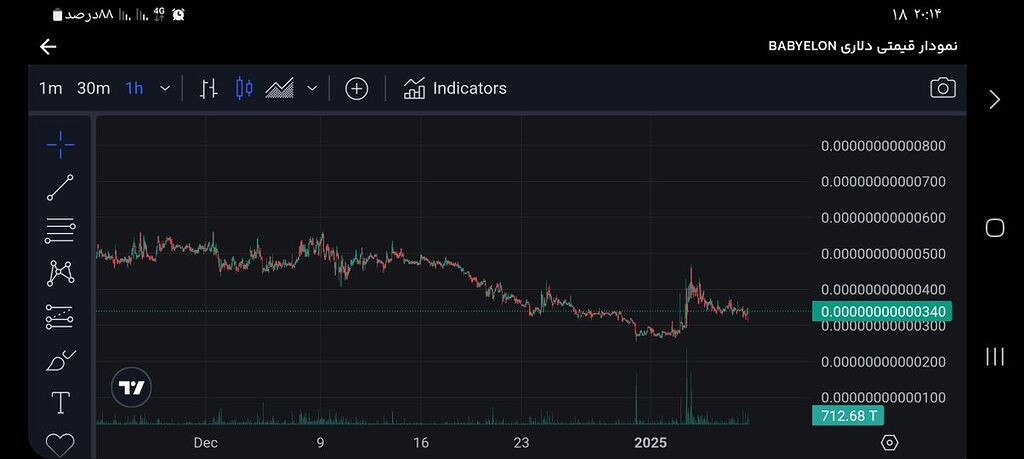 صعودی🚀🚀🚀🚀