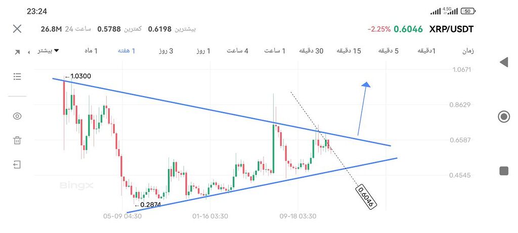 تحلیل ارز ریپل xrp