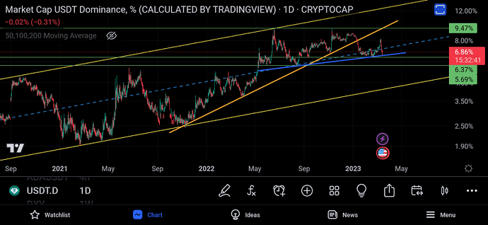 روند بیت کوین واقعا کدوم سمت هست