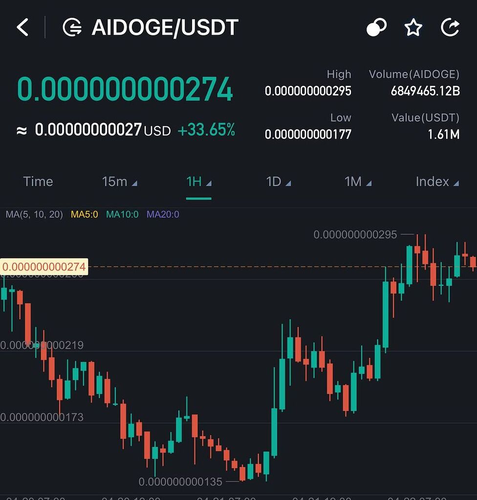 Aidoge