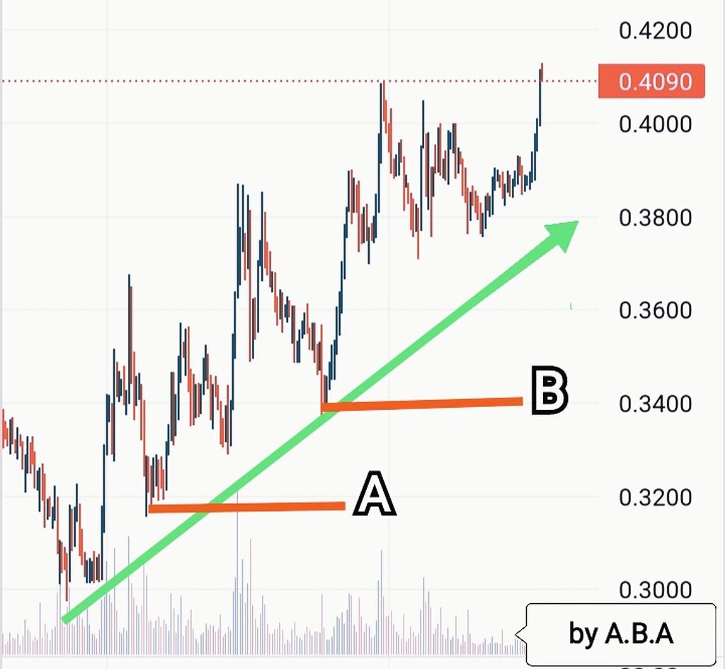 شکست محدوده پر فشار